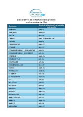 Facturation eau potable